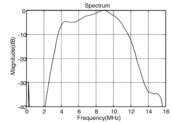 L12-3v bandwidth