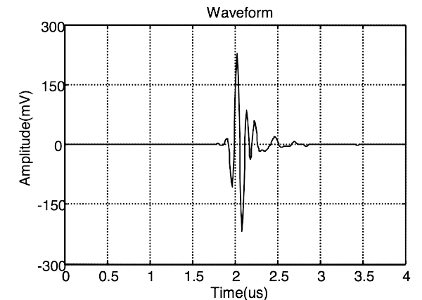 L12-3v pulse length