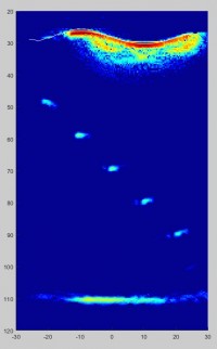 NDE research – FMC BRAIN