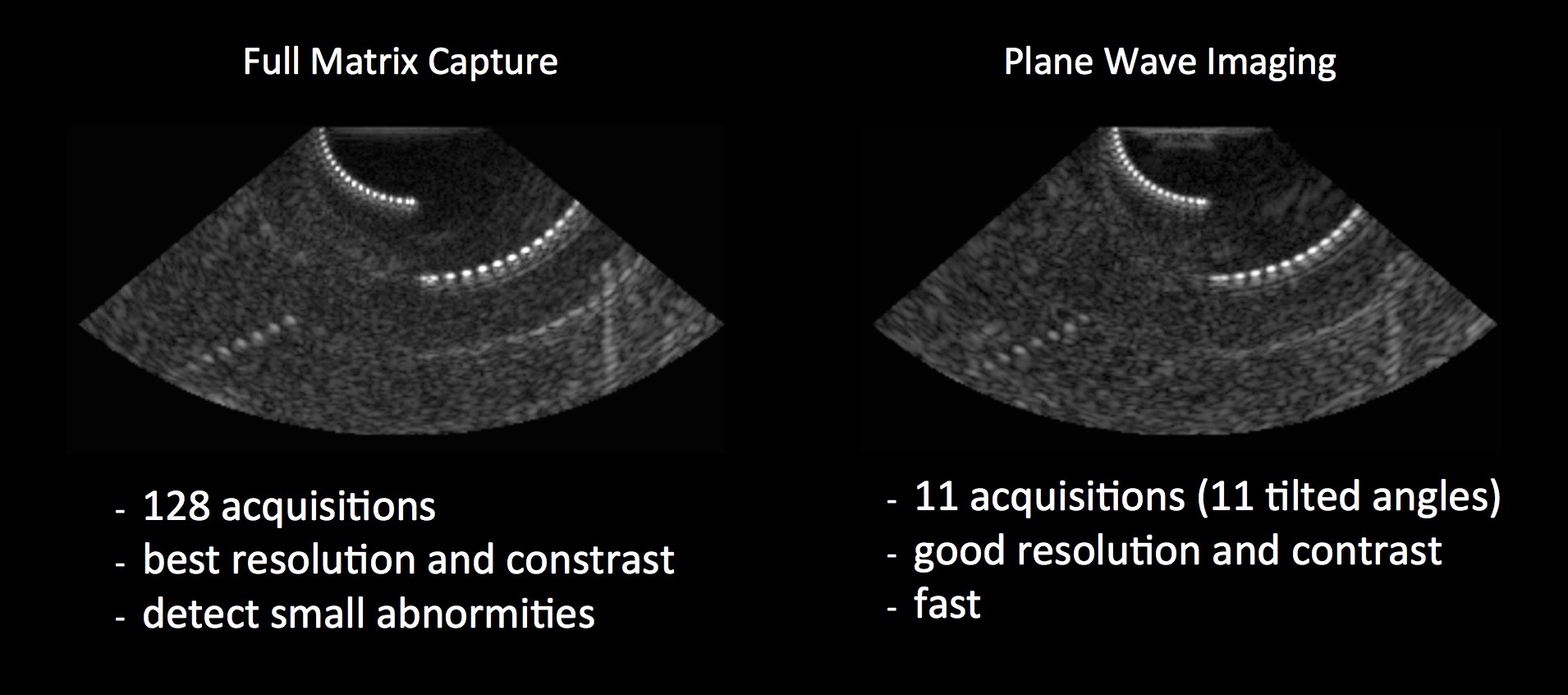 full matrix capture research vs plane wave imaging