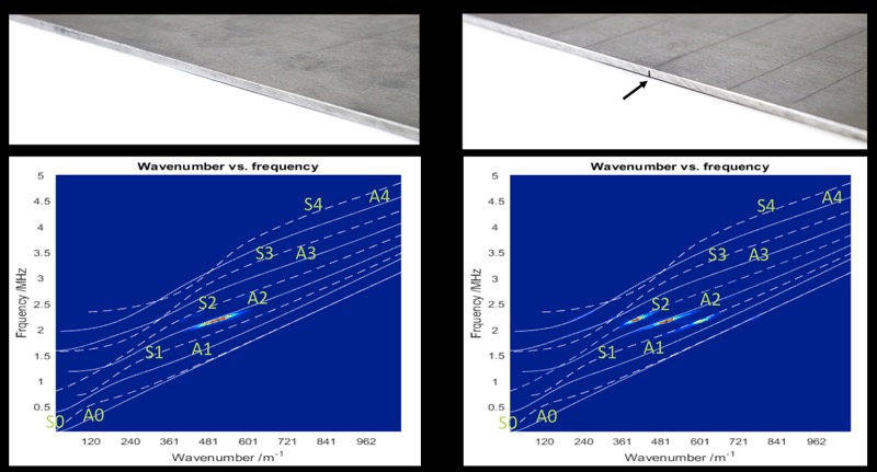 guided wave ultrasonic research – lamb wave display