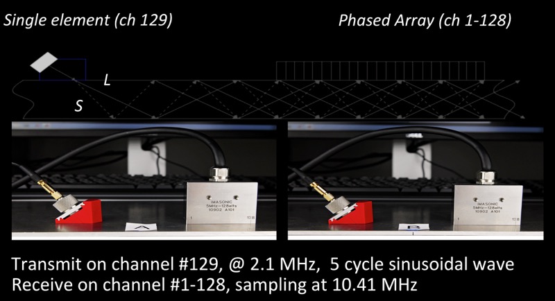 guided wave ultrasonic research