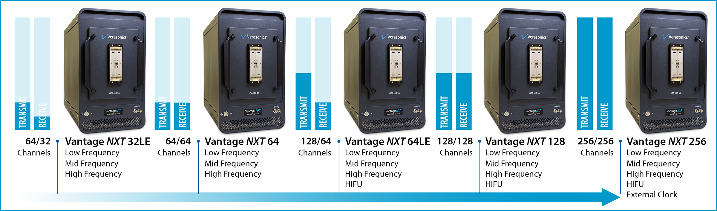 System Graphics Flexible
