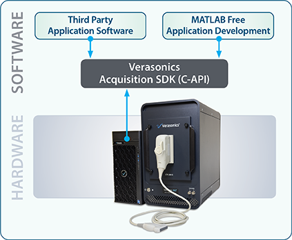 Vantage NXT Acquisition SDK Option Cover Image Image representing the Vantage NXT Acquisition SDK Option