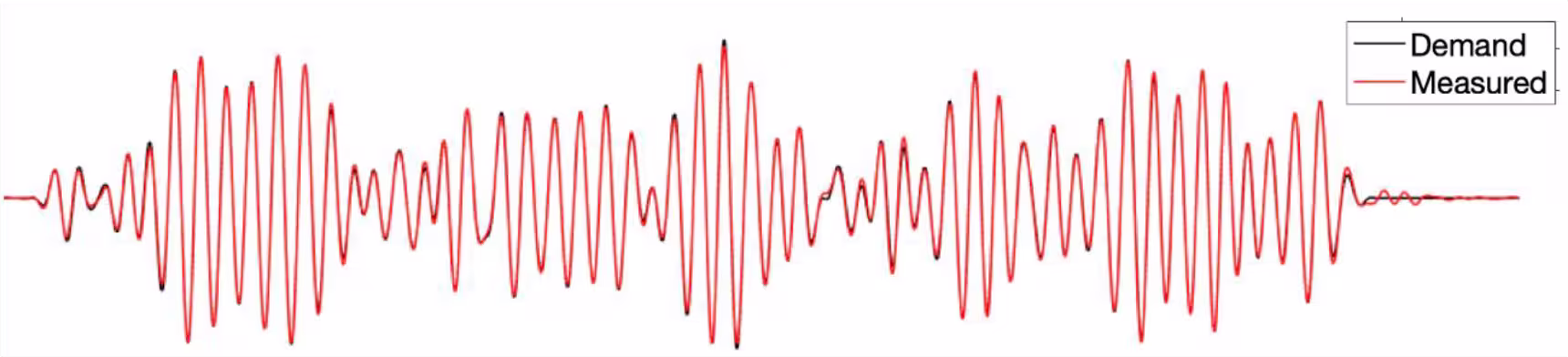 Graphic of Experimentally measured pseudo-random arbitrary ultrasonic waveform: 5-11 MHz Bandwidth